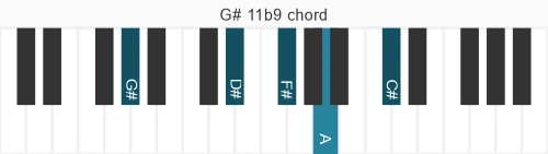 Piano voicing of chord G# 11b9